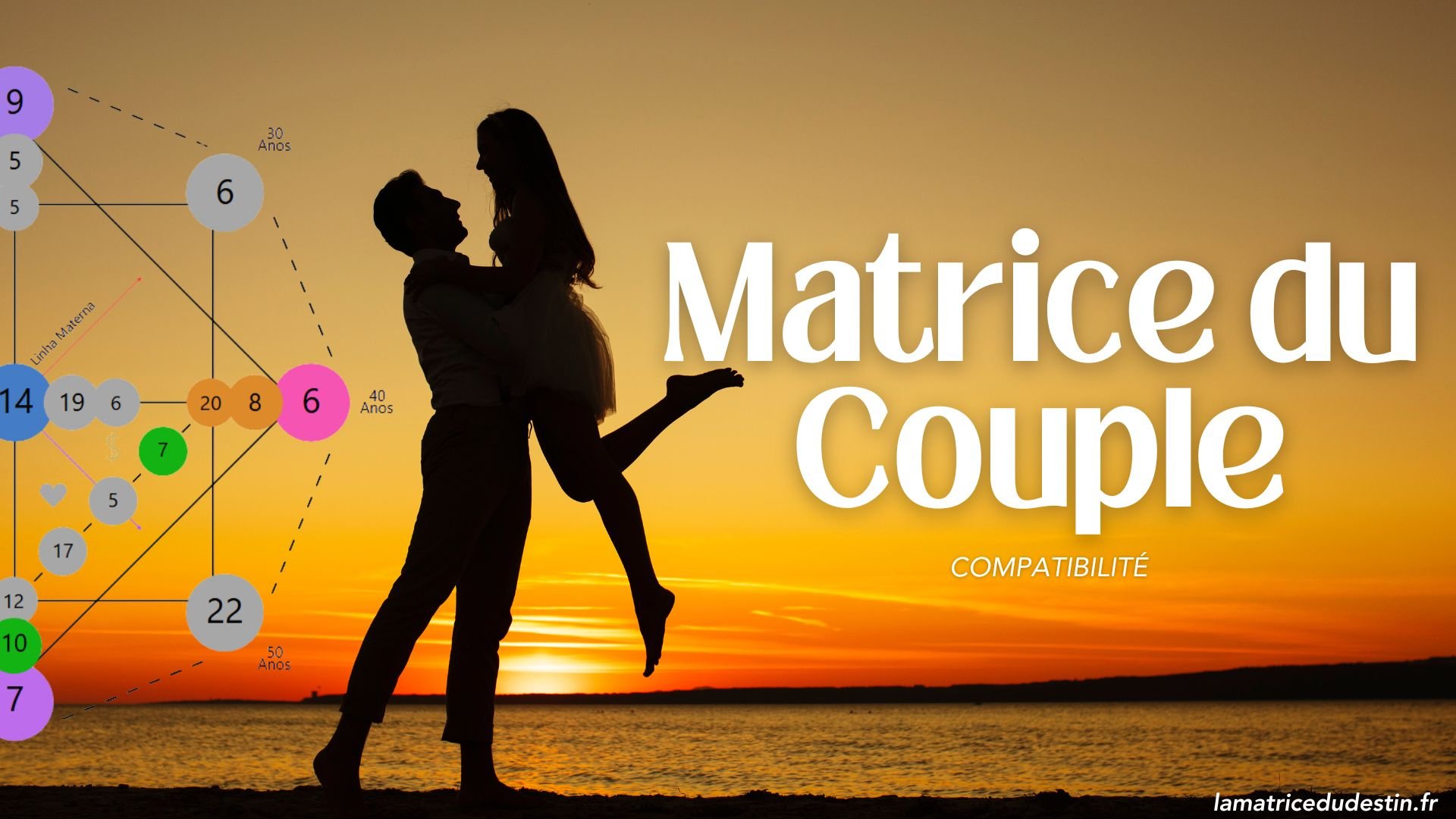 Carte de la Matrice du Couple - Découvrez l’Essence de Votre Relation