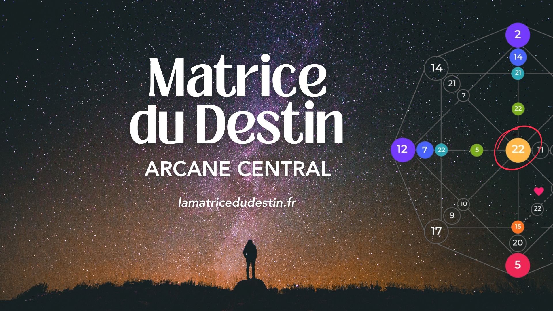La Matrice du Destin : Un Outil de Connaissance de Soi Transformateur
