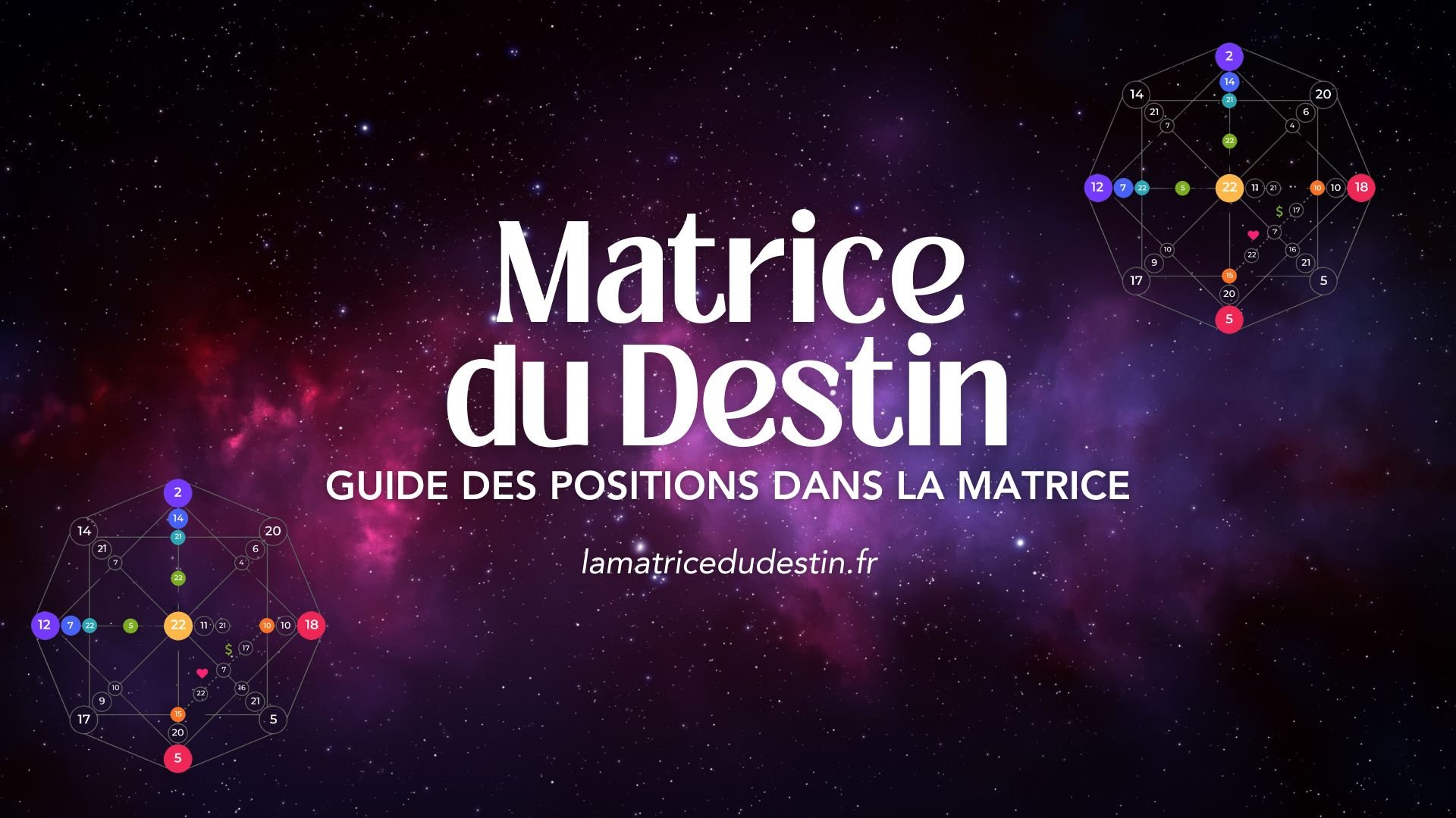 Comprenez où se situe chaque énergie sur la carte de la Matrice du Destin grâce à ce guide illustratif. Une ressource simple pour visualiser la position de chaque nombre sur la carte.