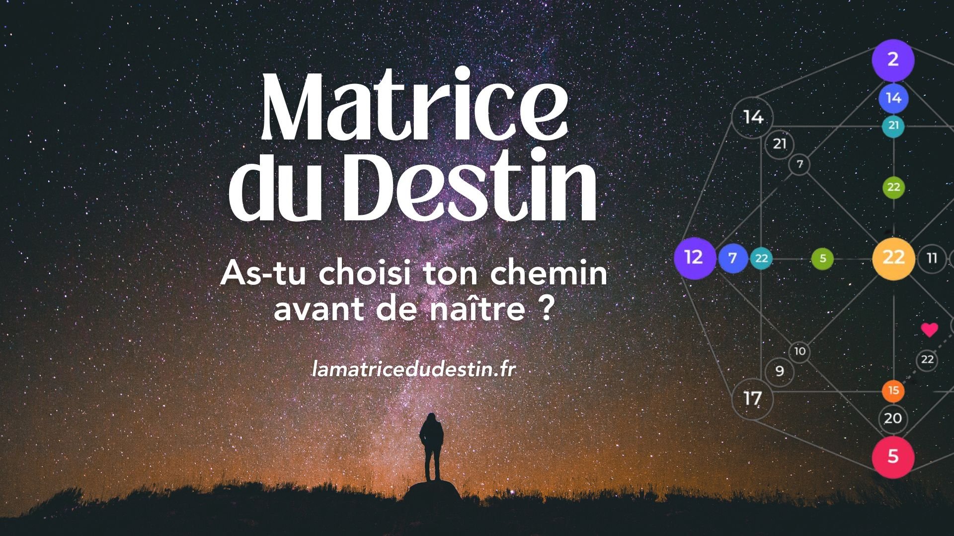 Avez-vous choisi votre destin avant votre naissance ? Découvrez-le à travers la Matrice du Destin.